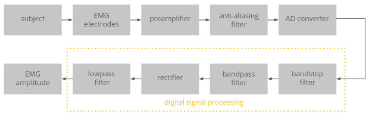 PDF p.16: 행복(AU 6, 12, 25)과 놀람(AU 1, 2, 5, 10)의 Action Unit(AU) 예시